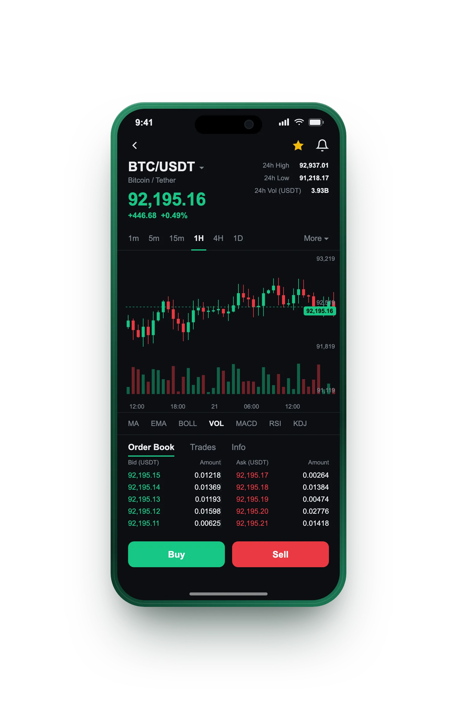 Sommélor Wealth — BTC/USDT live candlestick chart, order book and one-tap Buy/Sell on mobile